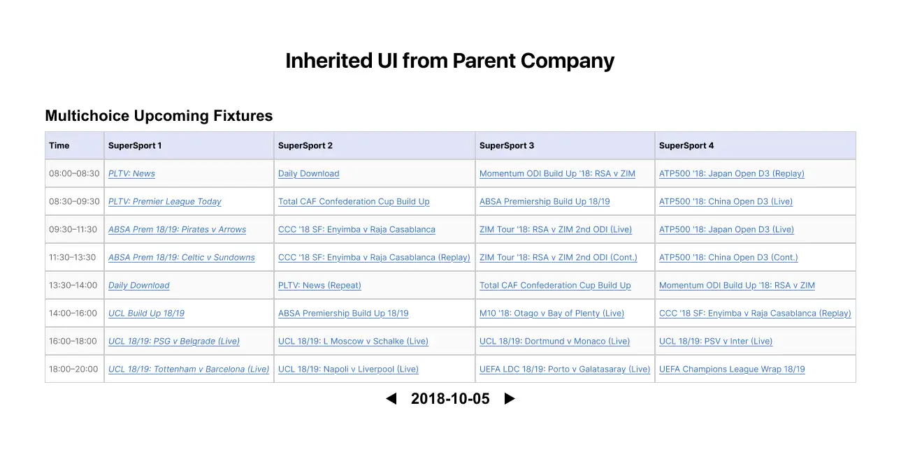 We inherited a grid-based layout from our parent company’s team—one that wasn’t content-forward and was based on assumptions rather than real data. This needed to change.